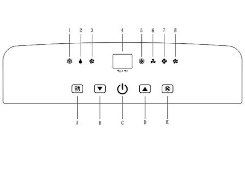 icons on air conditioner