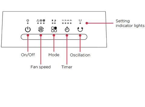 icons on air circulator