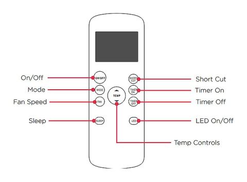 icons on air conditioner remote control